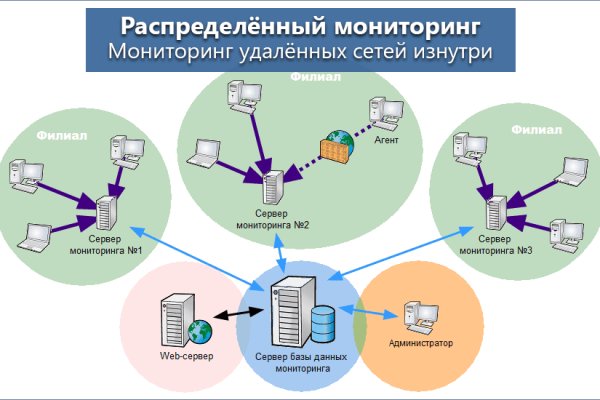 Где взять ссылку кракена